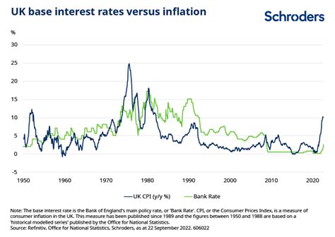 UK interest rates: what next?