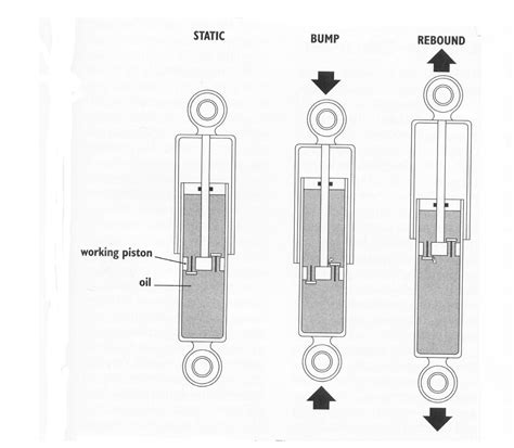 Damper Unit Definition at Diane Battles blog