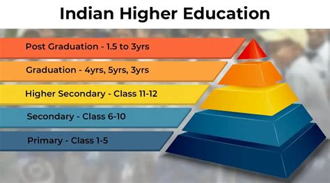 Education System In India