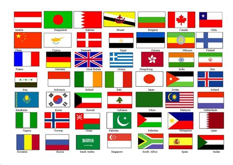 Country Flags Of The World Chart