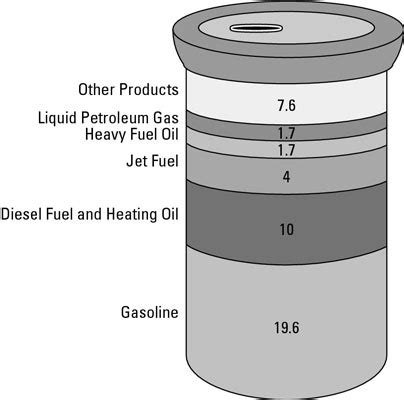 Types of Crude Oil Available for Investment on the Commodities Market - dummies