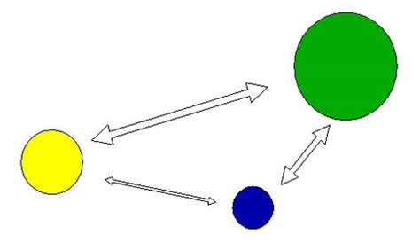 Gravity Model Geography