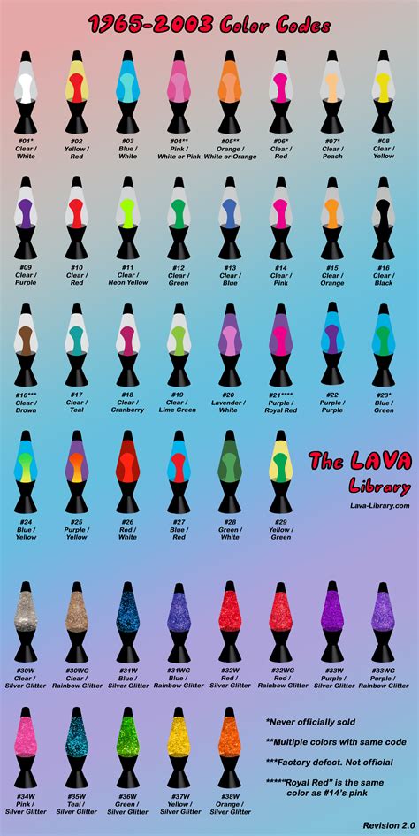 New Lava Lamp Color Code Chart : r/Lavalamps