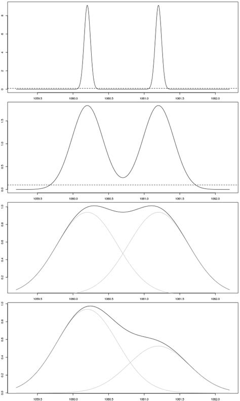 Resolution in Mass Spectrometry - Chemistry Stack Exchange