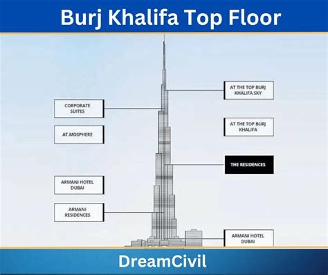 Burj Khalifa Top Floor Details : With Floor Plans - Dream Civil