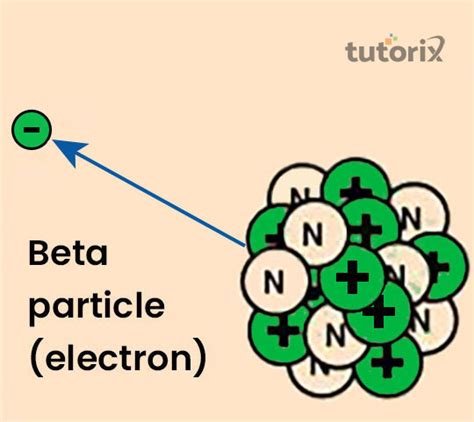 Radioactive Beta decay