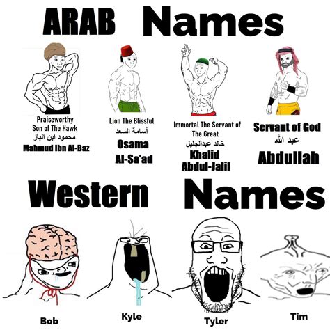 Arab names VS Western names - samim