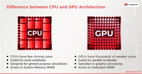 Guide to GPU Core Clocks & Memory Clocks - Everything You Need To Know