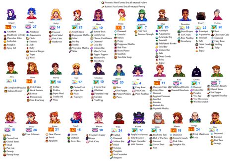 Villager Gift Help Sheet : StardewValley