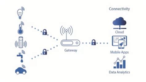 Advantages of the sensor to cloud monitoring solution