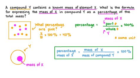 Question Video: Constructing a Formula to Determine the Percentage Mass ...