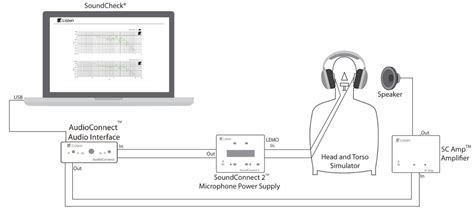 Noise-Cancelling Headphones Test Sequence - Listen, Inc.