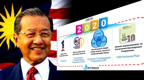 Rightways to Success: Malaysia's Vision 2020: Falling apart with alarming speed; Dr M is creator ...