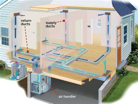 Residential Air Conditioning System Diagram