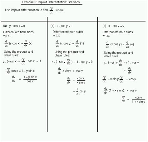 Differentiation and Applications - MATH100 Revision Exercises - Resources - Mathematics and ...