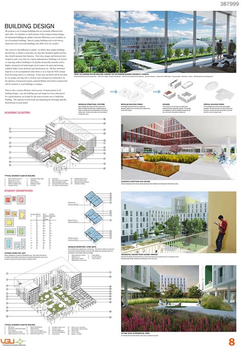 10 Tips for Creating Stunning Architecture Project Presentation - Arch2O.com