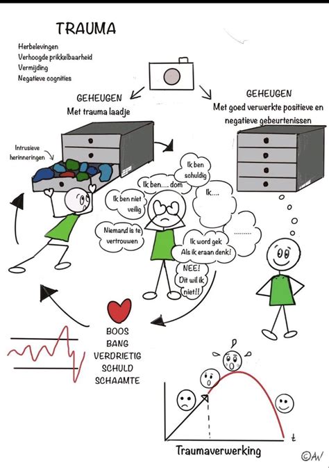 Emdr, Social Behavior, Special Kids, Thing 1, Cbt, Healing Journey ...