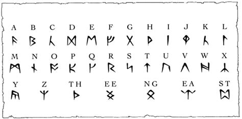 Runic Alphabet - The Codex of Ultima Wisdom, a wiki for Ultima and ...