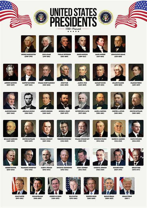 Printable List Of All Us Presidents In Order