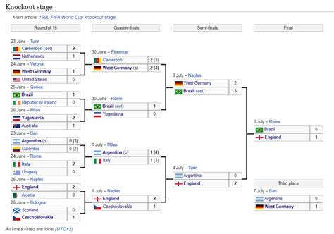 A True World Cup: 24 teams at England '66 | Page 8 | alternatehistory.com