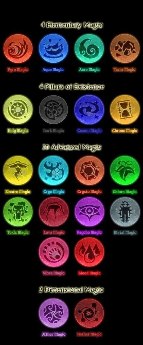 Elemental Chart Ideas | 20+ ideas in 2020 | elemental magic, elemental powers, element symbols