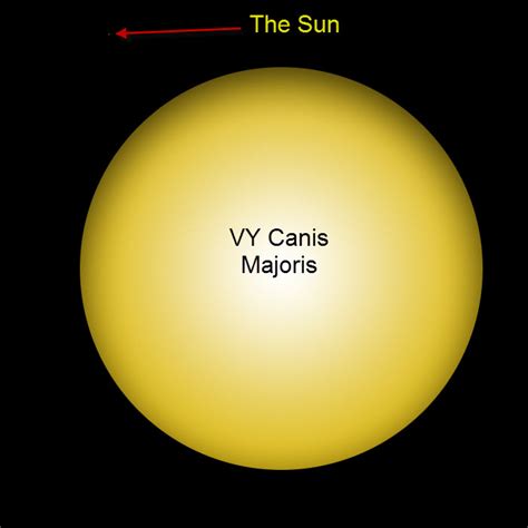 What is the Biggest Star in the Universe – Planets News – Space and ...