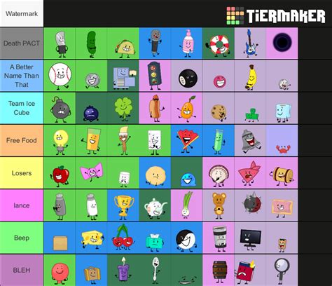 Every Inanimate Insanity Character EVER! Tier List (Community Rankings) - TierMaker