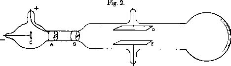 Discovery of the Electron: J. J. Thomson