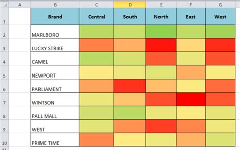 Excel Heat Map Chart