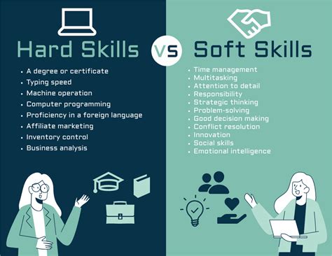 Soft Skills Vs Hard Skills Ini Perbedaan Yang Harus Kamu Ketahui Ef ...