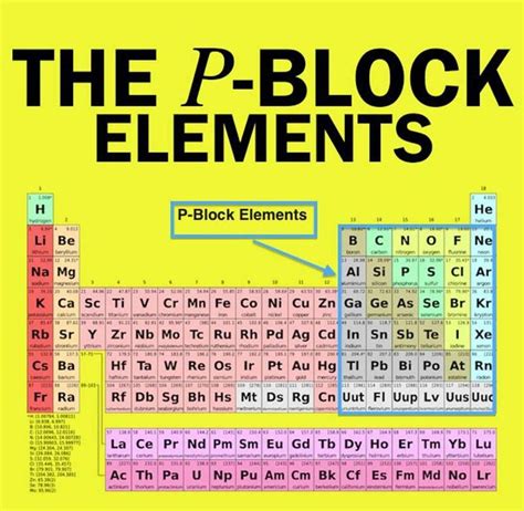 P Block elements notes for Neet - StudiGoo