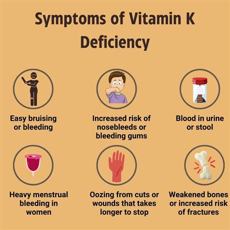 Vitamin K deficiency: Causes, Risk Factors, Symptoms, Treatment