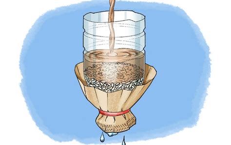 Time to Clean...Your Water! - Scientific American