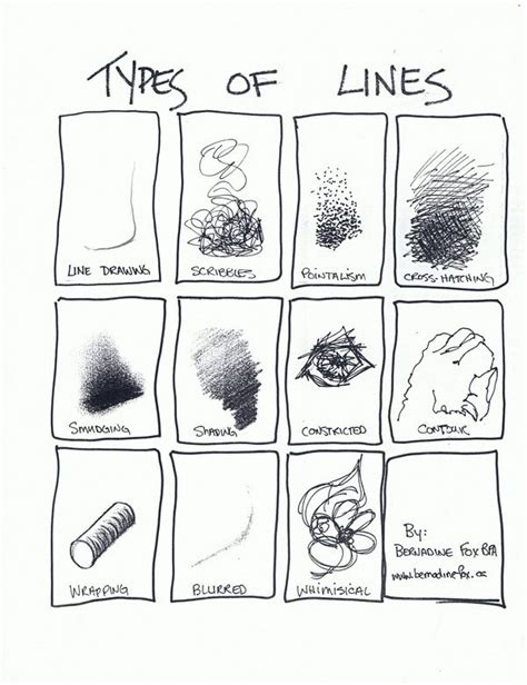 Types Of Lines In Art Drawing at PaintingValley.com | Explore ...