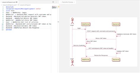 Plantuml Component Diagram Vertical Plantuml Deployment Diag