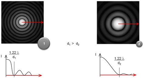 Laser diffraction for particle sizing | Anton Paar Wiki