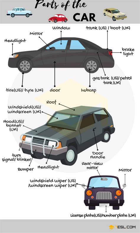 Car Body Parts Names Uk - CETDMU