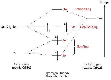 Understanding the Molecular Orbital Diagram for NH3: An Essential Guide