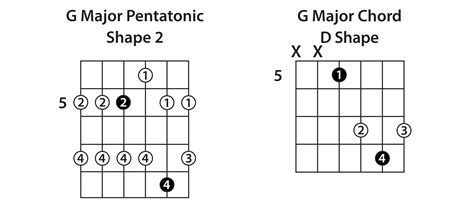 The 5 Pentatonic Scale Shapes - Guitar Lesson