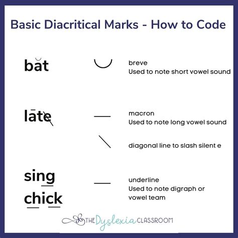 How using diacritical marks aids students with dyslexia