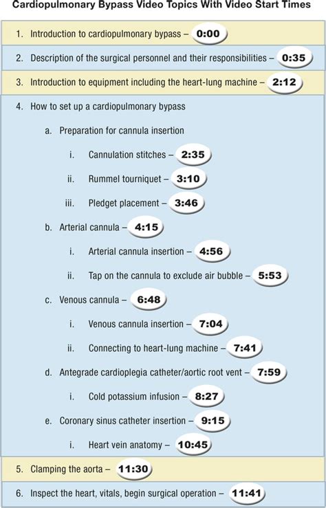 Cardiopulmonary Bypass Video Is an Effective Learning Tool | Ochsner Journal