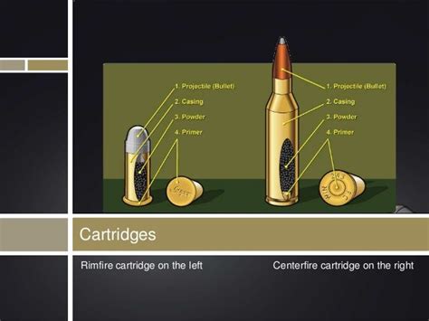 Internal Ballistics_Ryan Begley.pptx (1)