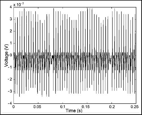 Pattern for interfering signal recorded in a silent room, full rate ...