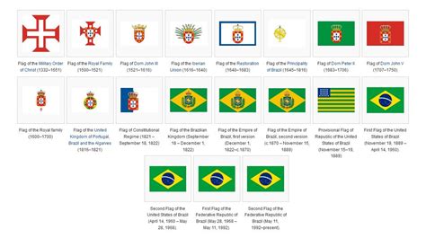 FLAG OF BRAZIL COLORS | freewaremini