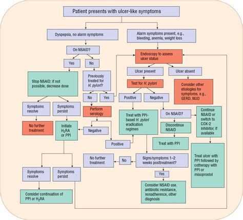 Pressure Ulcer Basics Treatment Care Plan | Hot Sex Picture