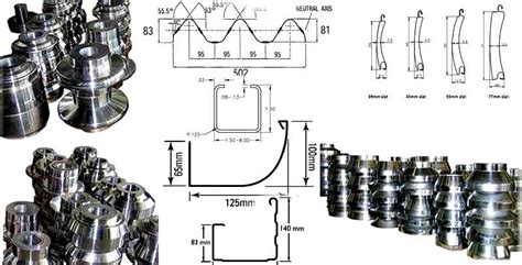 Roll Forming Machine Design | How Does Roll Forming Work?