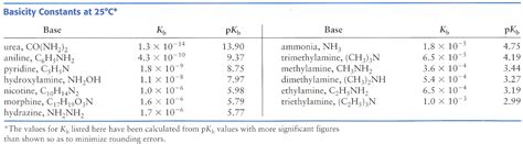 Solved: Estimate The PH Of The Solution That Results When ... | Chegg.com