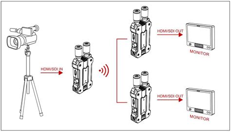 HOLLYLAND Mars 4K Wireless Video Transmission System User Guide