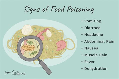 Telltale Signs of Food Poisoning