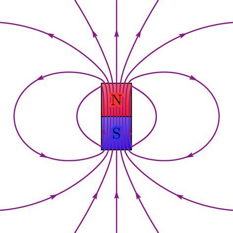 Magnetic Field Png